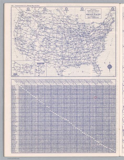 rand mcnally directions & mileage.